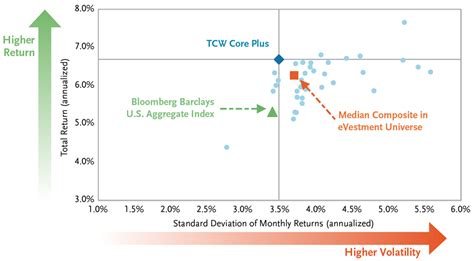 tcw core fixed income i.